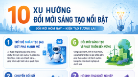 10 xu hướng đổi mới sáng tạo định hình tương lai số