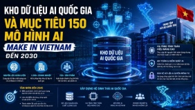 Kho dữ liệu AI quốc gia và mục tiêu 150 mô hình AI Make in Vietnam đến 2030