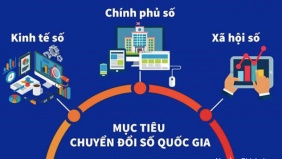 Chiến lược chuyển đổi số quốc gia 2026 - 2030: tạo 