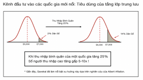 Việt Nam trở thành quốc gia thu nhập trung bình cao, những doanh nghiệp nào tiềm năng?