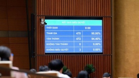 Quốc hội thông qua Luật sửa đổi, bổ sung một số điều của Luật Xuất bản: Bước đột phá công nghiệp hóa và quản lý tự động, minh bạch trong kỷ nguyên số
