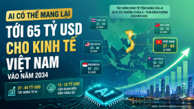 AI có thể mang lại tới 65 tỷ USD cho kinh tế Việt Nam vào năm 2034