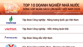 Công bố 100 DNNN nộp ngân sách lớn nhất Việt Nam