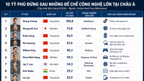 10 tỷ phú công nghệ nổi bật tại châu Á, Việt Nam đứng thứ mấy?