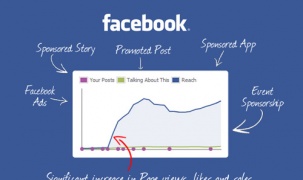 Làm thế nào quảng cáo hiệu quả trên Facebook?