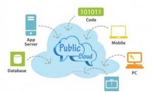 Trung Quốc: Nuage Networks hỗ trợ cho giải pháp đám mây công cộng của CTCC