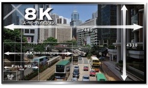Cập nhật ngày: 24-02-2015, 00:00:00 NHK công bố công nghệ 8K