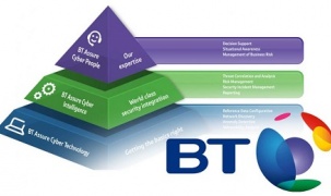 BT ra mắt nền tảng bảo mật mới BT Assure Cyber