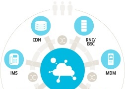 Doanh nghiệp sản xuất dịch chuyển mạnh mẽ sang công nghệ “cloud”