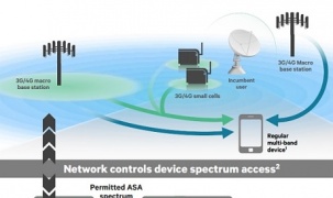 China Mobile, Nokia trình làng băng tần liên đới CA 3,5 GHz