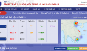 Cổng thông tin của Bộ Y tế về dịch Covid-19 vượt mốc 1 triệu người dùng