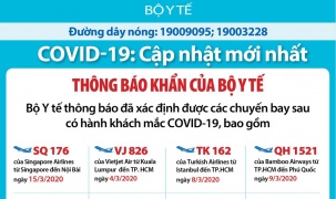 Việt Nam thêm 9 bệnh nhân COVID-19, tổng cộng 85 ca