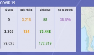 Bộ Y tế công bố thêm 5 ca mắc COVID-19, Việt Nam có tổng 212 ca