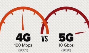 Điểm khác biệt giữa hai thế hệ mạng 4G và 5G