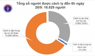 Không ca mắc Covid-19, chống dịch sẽ khó khăn hơn khi mùa đông sắp đến