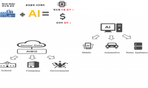 Công ty Hàn Quốc phát triển hệ thống AI dự báo lỗi chất lượng sản phẩm