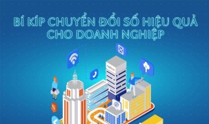 Bí kíp chuyển đổi số hiệu quả cho doanh nghiệp