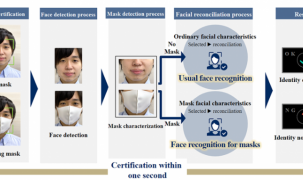 Công nghệ nhận dạng khuôn mặt ngay cả khi đeo khẩu trang