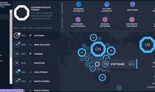 Việt Nam xếp thứ 12/26 nước trong Chỉ số quyền lực châu Á năm 2020