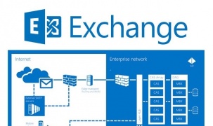 Phát hiện sáu lỗ hổng bảo mật trong máy chủ Microsoft Exchange