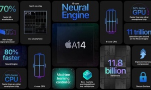 Apple sẽ dẫn đầu thị trường chip 5nm trong năm nay