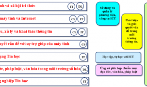 Kỳ cuối: Một vài suy nghĩ, nhận xét cụ thể về chương trình môn Tin học mới. 