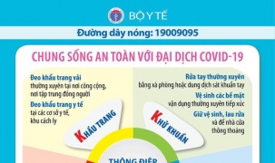 Ghi nhận 27 ca mắc trong cộng đồng tại 5 tỉnh thành