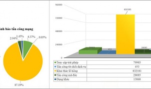 Thiệt hại do tấn công mạng, tội phạm mạng gây ra cho năm 2020 là khoảng 1.000 tỷ USD