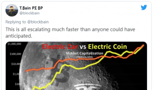 “Bà đỡ” Tesla vừa tham gia vá một lỗ hổng trong phần mềm của Bitcoin