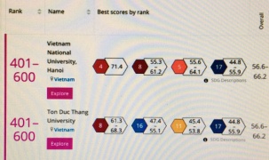 4 trường đại học của Việt Nam lọt bảng xếp hạng tầm ảnh hưởng thế giới