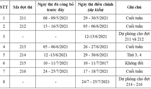 ĐH Quốc gia Hà Nội điều chỉnh lịch thi đánh giá năng lực