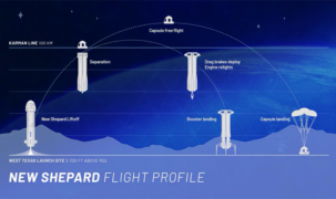 Blue Origin sắp chở người vào không gian lần đầu tiên