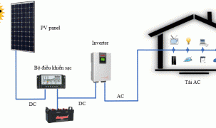 Ra mắt pin lưu trữ điện năng lượng mặt trời vào nhà dân