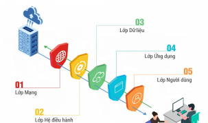 Ra mắt bộ giải pháp Bkav 2021 phòng chống tấn công cho chuyển đổi số