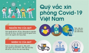 Cách thức đóng góp trực tiếp cho Quỹ vaccine phòng chống COVID-19