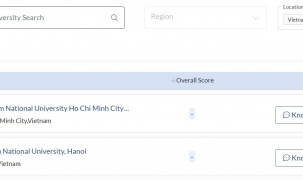 ĐH Quốc gia Hà Nội và ĐH Quốc gia TP.HCM lọt top 1.000 đại học tốt nhất thế giới năm 2022