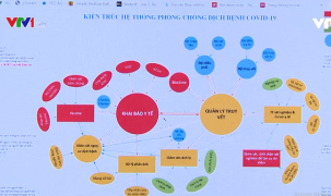 Thành lập Trung tâm công nghệ số phòng, chống dịch COVID-19 Quốc gia