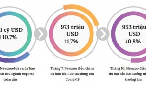 Tác động tiêu cực của đại dịch đến ngành thể thao điện tử