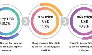 Tác động tiêu cực của đại dịch đến ngành thể thao điện tử