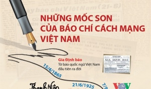 Những mốc son của báo chí cách mạng Việt Nam