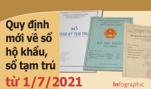 [Infographics] Quy định mới về sổ hộ khẩu, sổ tạm trú từ ngày 1/7/2021