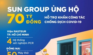 Sun Group khẩn cấp ủng hộ 70 tỷ đồng mua trang thiết bị y tế cho TP. Hồ Chí Minh, Đồng Nai, Vũng Tàu, Kiên Giang