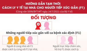 Hướng dẫn tạm thời về cách ly y tế F1 tại nhà phòng, chống dịch Covid-19