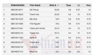 Nam sinh Hải Phòng là thủ khoa khối A toàn quốc