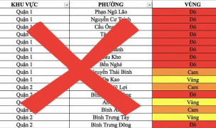 TP.HCM bác bỏ về bảng phân vùng 'xanh, đỏ' lan truyền trên mạng xã hội