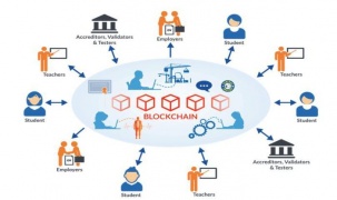 Ứng dụng Blockchain trong Chính phủ điện tử