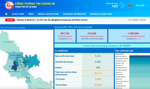 Ra mắt phiên bản tiếng Anh của Cổng thông tin COVID-19 TP. HCM