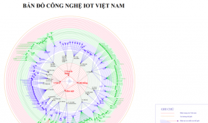 Việt Nam làm bản đồ và lộ trình công nghệ ứng dụng IoT