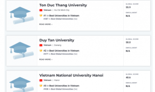 Việt Nam có 3 trường lọt Top 1.000 cơ sở giáo dục đại học nghiên cứu hàng đầu thế giới