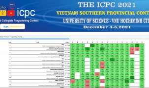 Đại học KHTN TP Hồ Chí Minh giữ ngôi Vô địch kỳ thi lập trình ICPC miền Nam